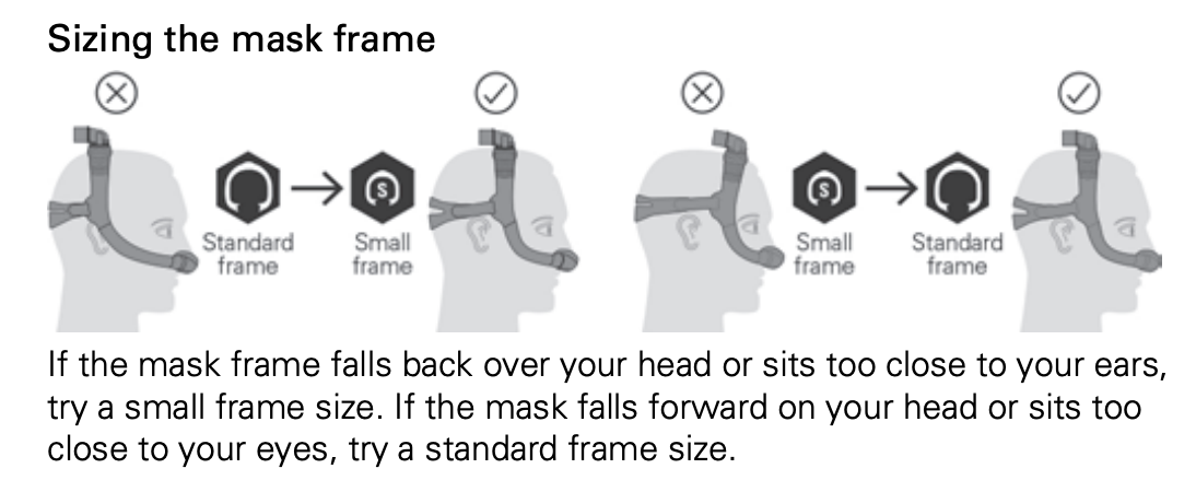 EssentialAir CPAP - Toronto Sleep Specialist - ResMed AirFit N30i Nasal Cradle Mask Sizing Guide