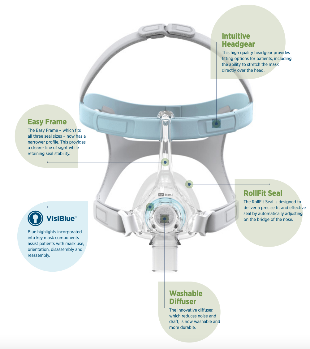 F&P Eson™ 2 Nasal Mask – EssentialAir CPAP